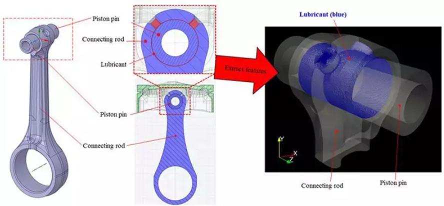 Piston pins and connecting rods need constant lubrication while in motion